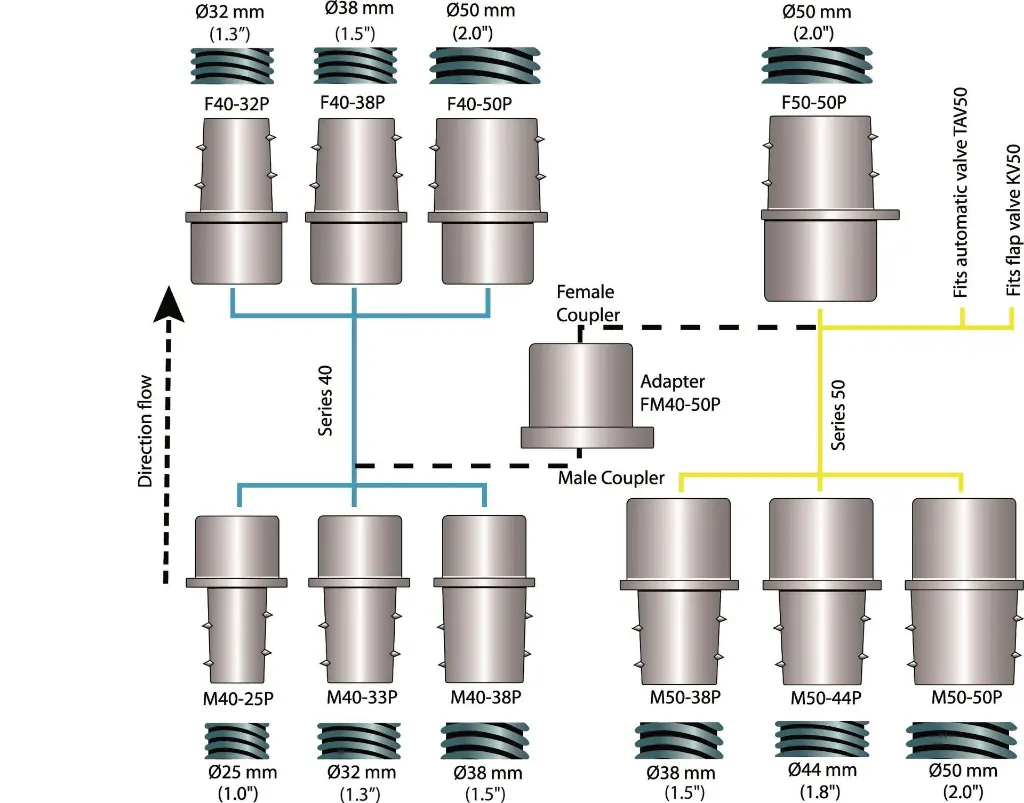 Acoplamientos de alto vacío1.webp